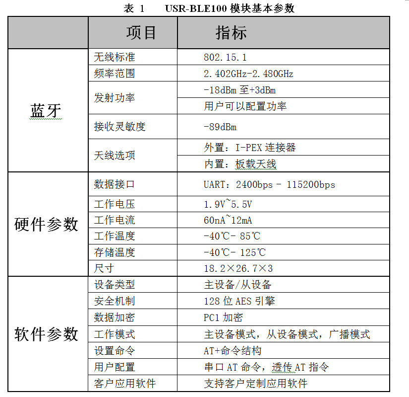 BLE100蓝牙模组基本参数表 BLE100蓝牙模组基本参数表