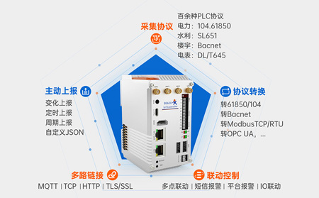 物联网控制器网络管理功能优化方案：从连接稳定到智能自治的进化路径